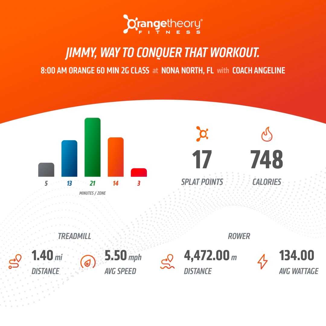 All Out Aoki” Power Sesh - My Actifit Report Card: March 26 2022 by  jimmy.adames - Actifit