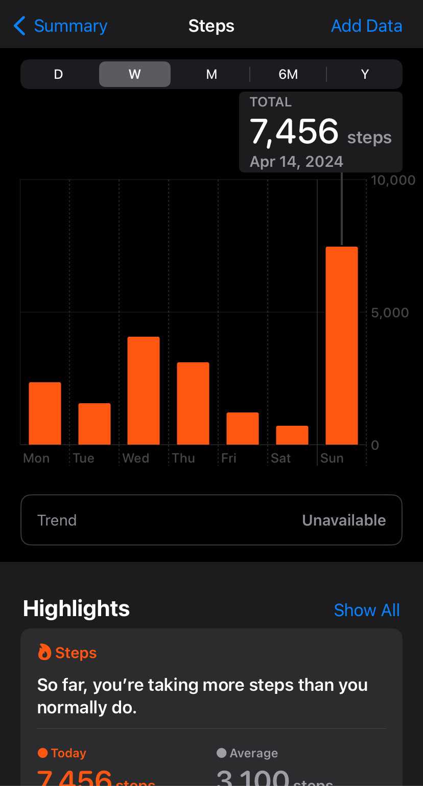 My Actifit Report Card April By Bigtakosensei Actifit