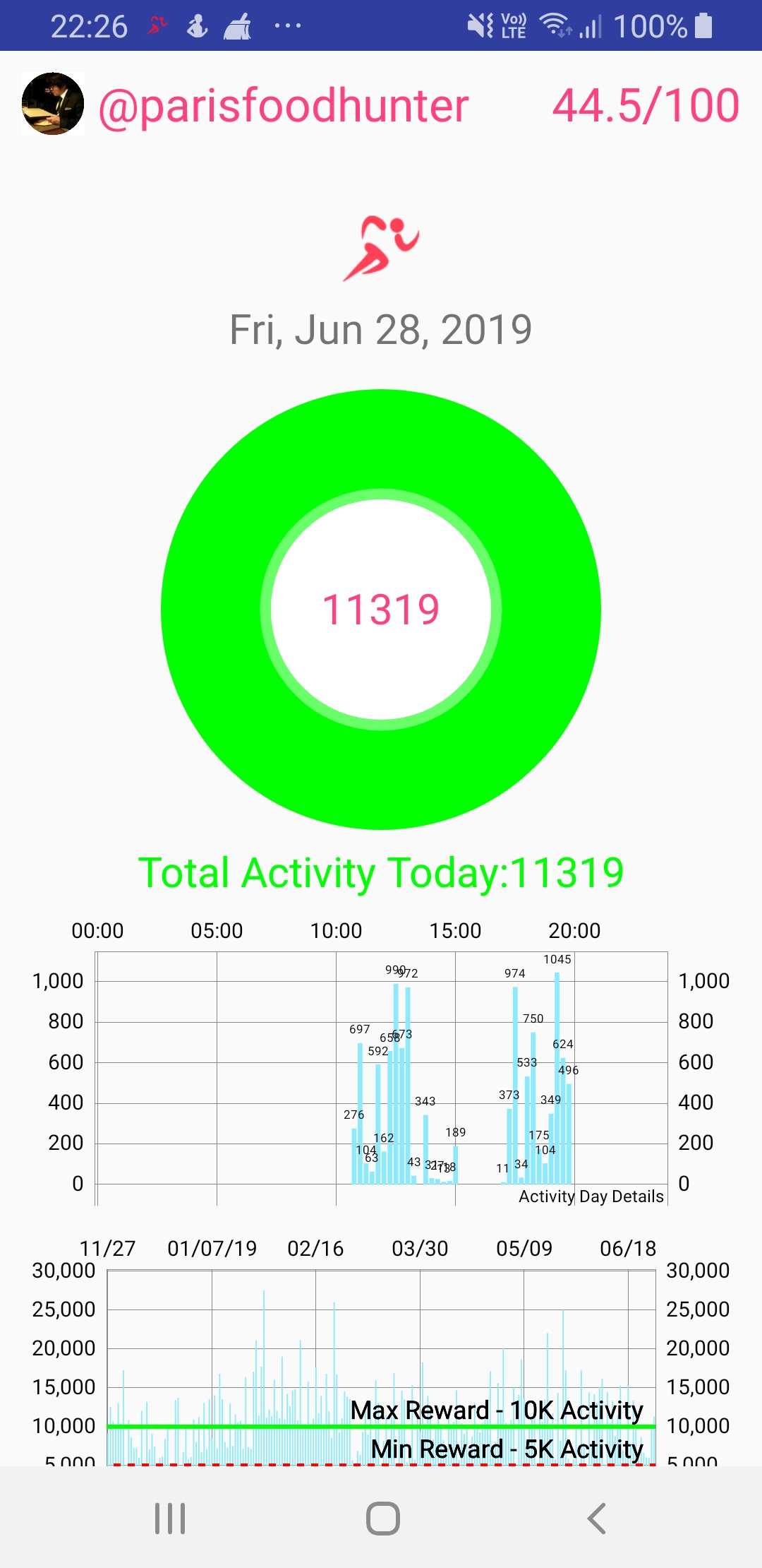 My Actifit Report Card: June 28 2019